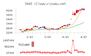 テクノフレックス