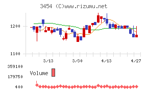 ファーストブラザーズ