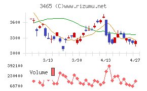 ケイアイスター不動産