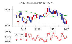 ユニシアホールディングス