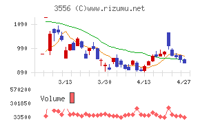 リネットジャパングループ
