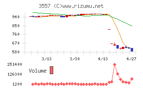ユナイテッド＆コレクティブ