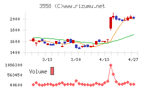 ジェイドグループ