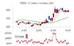 ユニフォームネクスト
