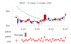 ネットイヤーグループ