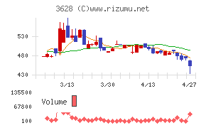 データホライゾン