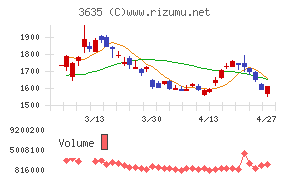 コーエーテクモホールディングス