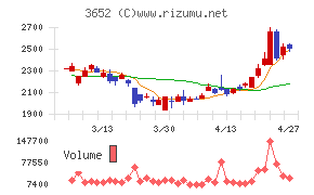 ディジタルメディアプロフェッショナル
