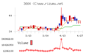 モブキャストホールディングス