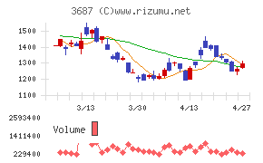 フィックスターズ