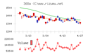 北里コーポレーション