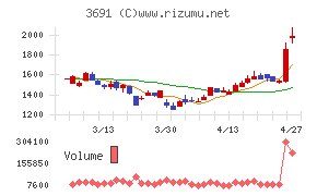 デジタルプラス