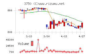 ＡＤＲ１２０Ｓ