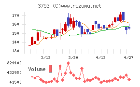 フライトソリューションズ
