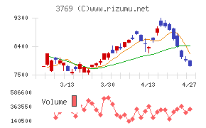 ＧＭＯペイメントゲートウェイ