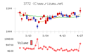 ウェルス・マネジメント