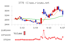さくらインターネット