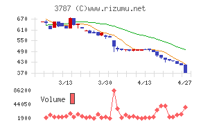 テクノマセマティカル