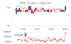 オーケーウェブ