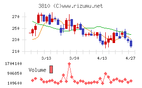 サイバーステップホールディングス
