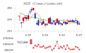 リミックスポイント