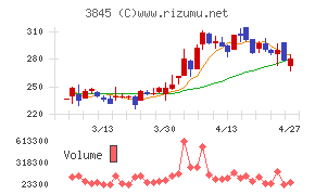 アイフリークモバイル