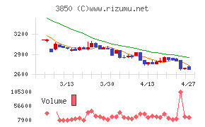 ＮＴＴデータイントラマート