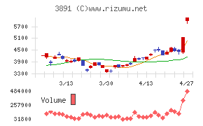 ニッポン高度紙工業