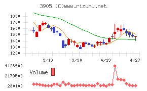 データセクション