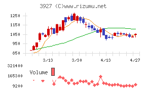 フーバーブレイン