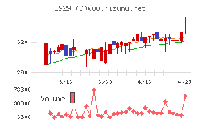 ソーシャルワイヤー