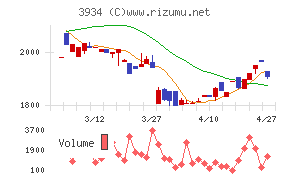 ベネフィットジャパン