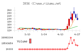 グローバルウェイ