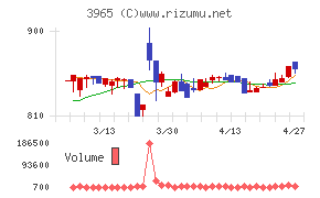キャピタル・アセット・プランニング