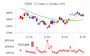 ユーザーローカル