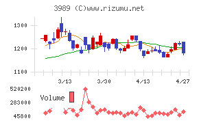 シェアリングテクノロジー