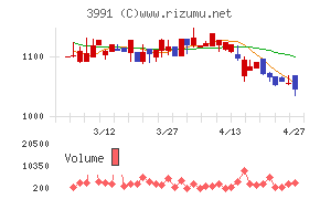 ウォンテッドリー