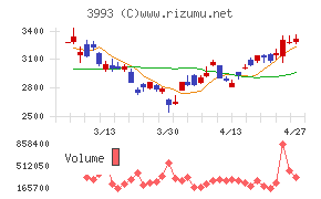 ＰＫＳＨＡ　Ｔｅｃｈｎｏｌｏｇｙ