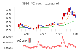 マネーフォワード
