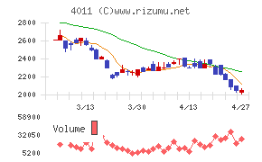 ヘッドウォータース