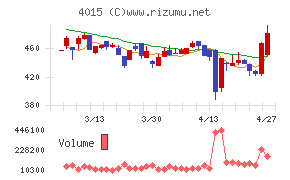 ペイクラウドホールディングス