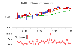 Ｇｅｏｌｏｃａｔｉｏｎ　Ｔｅｃｈｎｏｌｏｇｙ