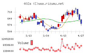 アクセルスペースホールディングス