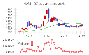 片倉コープアグリ
