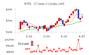 ＧＭＯフィナンシャルゲート