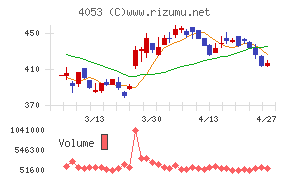 Ｓｕｎ　Ａｓｔｅｒｉｓｋ
