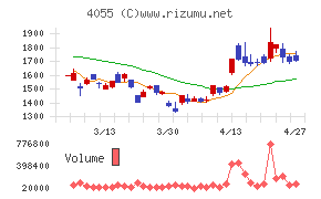 ティアンドエスグループ