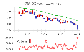 ニューラルグループ