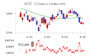 電算システムホールディングス