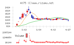 ブレインズテクノロジー